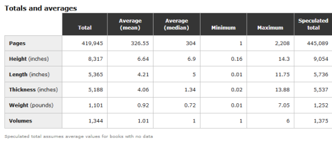 the statistical outliers are no longer counted